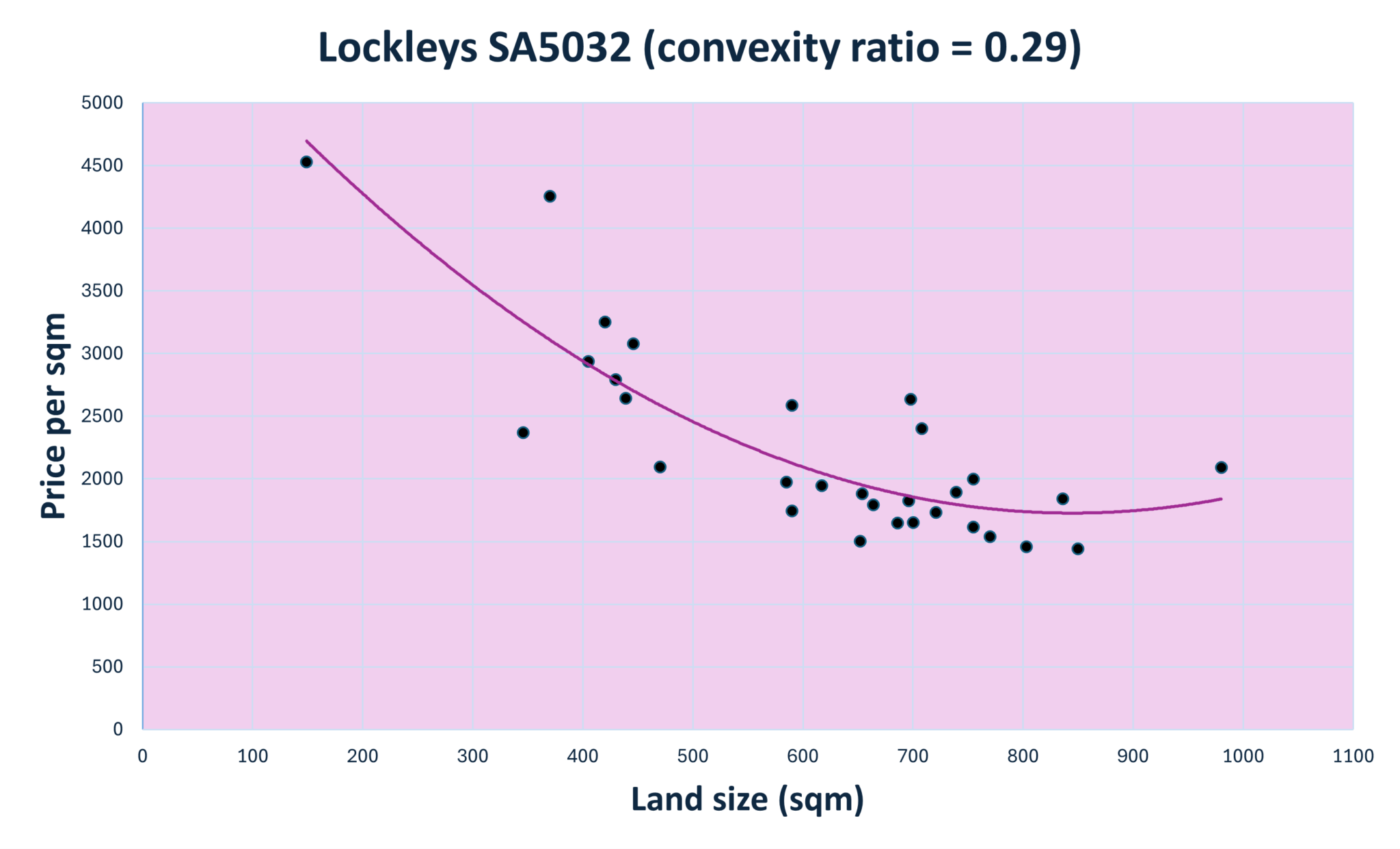 Lockley's Lockleys SA5032